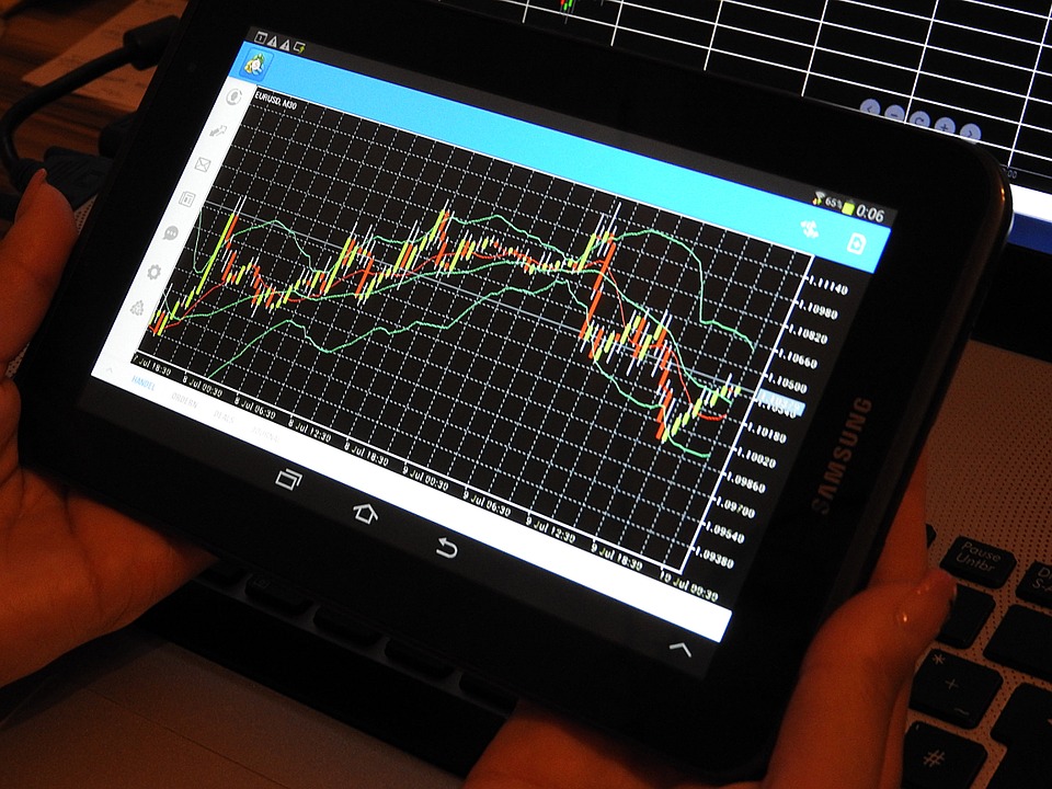 Successful Forex Trading: What You Need To Know